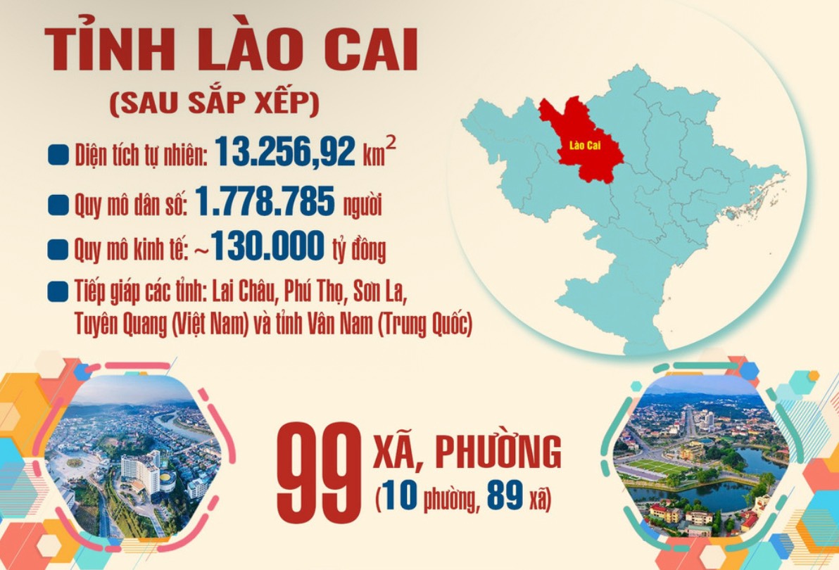 Tỉnh Lào Cai tăng tốc cải cách hành chính và chuyển đổi số